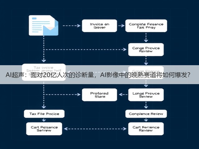 AI超声：面对20亿人次的诊断量，AI影像中的晚熟赛道将如何爆发？(图3)