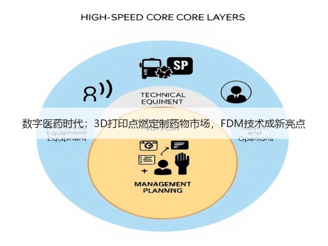 数字医药时代:3D打印点燃定制药物市场,FDM技术成新亮点(图3) 数字医药时代:3D打印点燃定制药物市场,FDM技术成新亮点(图3)