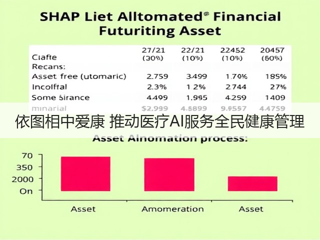 依图相中爱康 推动医疗AI服务全民健康管理(图1) 依图相中爱康 推动医疗AI服务全民健康管理(图1)