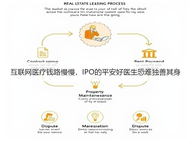 互联网医疗钱路慢慢,IPO的平安好医生恐难独善其身(图1) 互联网医疗钱路慢慢,IPO的平安好医生恐难独善其身(图1)