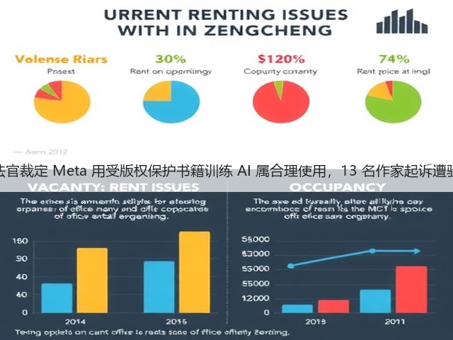 美法官裁定 Meta 用受版权保护书籍训练 AI 属合理使用,13 名作家起诉遭驳回(图2) 美法官裁定 Meta 用受版权保护书籍训练 AI 属合理使用,13 名作家起诉遭驳回(图2)