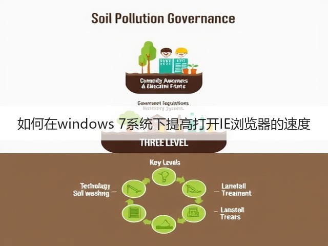 如何在windows 7系统下提高打开IE浏览器的速度(图2)