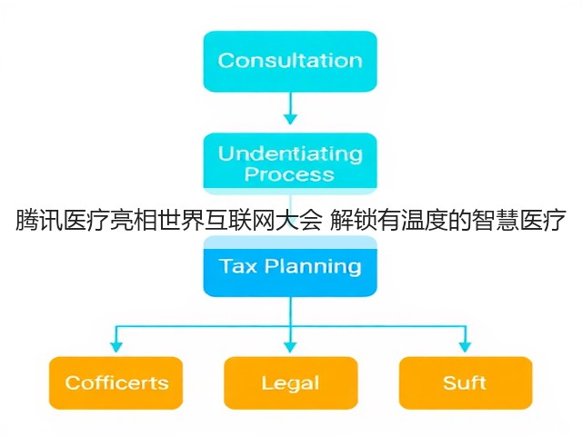 腾讯医疗亮相世界互联网大会 解锁有温度的智慧医疗(图2)
