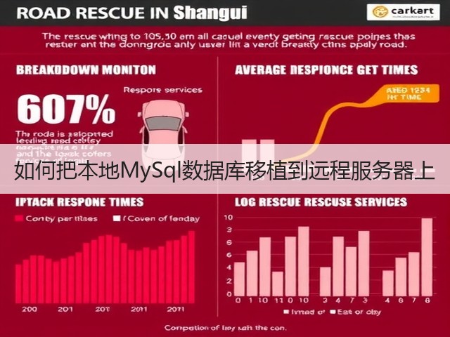 如何把本地MySql数据库移植到远程服务器上(图3)