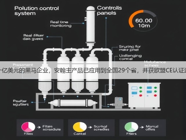 估值超十亿美元的黑马企业,安翰主产品已应用到全国29个省,并获欧盟CE认证远销海外(图1) 估值超十亿美元的黑马企业,安翰主产品已应用到全国29个省,并获欧盟CE认证远销海外(图1)