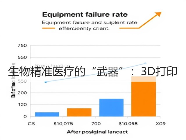 生物精准医疗的“武器”:3D打印(图2) 生物精准医疗的“武器”:3D打印(图2)