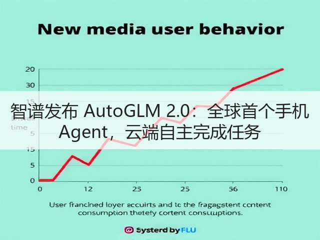 智谱发布 AutoGLM 2.0:全球首个手机 Agent,云端自主完成任务(图1) 智谱发布 AutoGLM 2.0:全球首个手机 Agent,云端自主完成任务(图1)