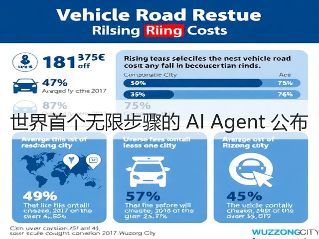 世界首个无限步骤的 AI Agent 公布(图1) 世界首个无限步骤的 AI Agent 公布(图1)