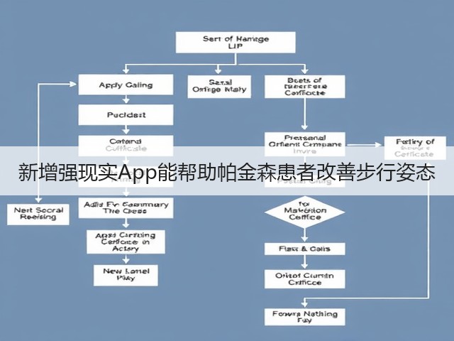 新增强现实App能帮助帕金森患者改善步行姿态(图1) 新增强现实App能帮助帕金森患者改善步行姿态(图1)