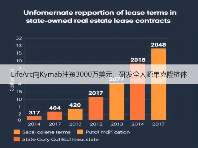 LifeArc向Kymab注资3000万美元，研发全人源单克隆抗体(图3)