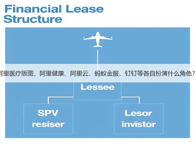 阿里医疗版图,阿里健康、阿里云、蚂蚁金服、钉钉等各自扮演什么角色?(图1) 阿里医疗版图,阿里健康、阿里云、蚂蚁金服、钉钉等各自扮演什么角色?(图1)