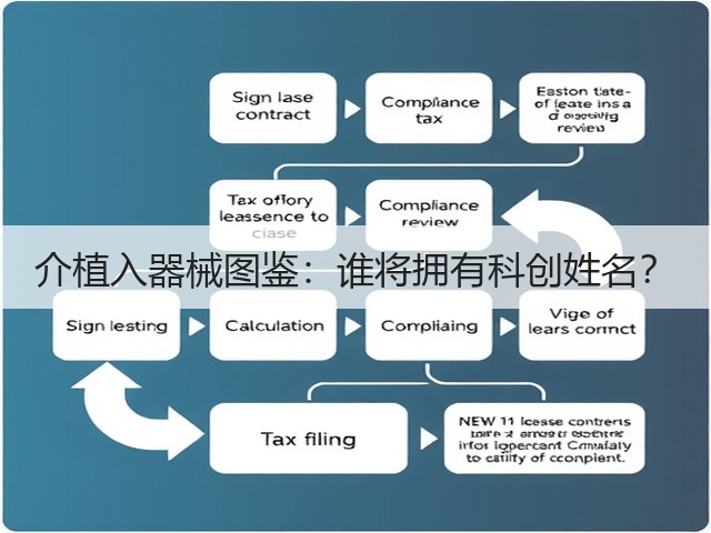 介植入器械图鉴:谁将拥有科创姓名?(图2) 介植入器械图鉴:谁将拥有科创姓名?(图2)