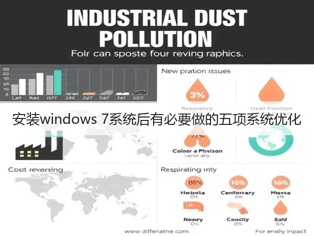 安装windows 7系统后有必要做的五项系统优化(图1) 安装windows 7系统后有必要做的五项系统优化(图1)