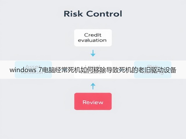 windows 7电脑经常死机如何移除导致死机的老旧驱动设备(图3) windows 7电脑经常死机如何移除导致死机的老旧驱动设备(图3)