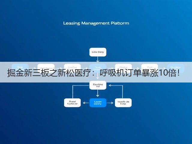 掘金新三板之新松医疗:呼吸机订单暴涨10倍!(图1) 掘金新三板之新松医疗:呼吸机订单暴涨10倍!(图1)