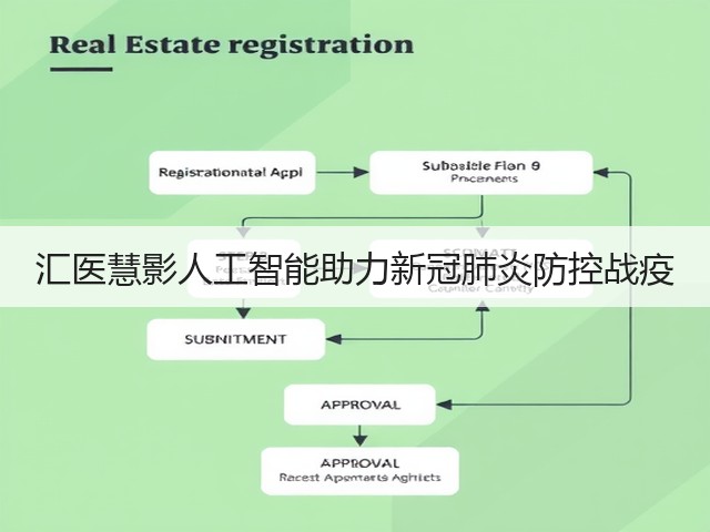 汇医慧影人工智能助力新冠肺炎防控战疫(图2) 汇医慧影人工智能助力新冠肺炎防控战疫(图2)