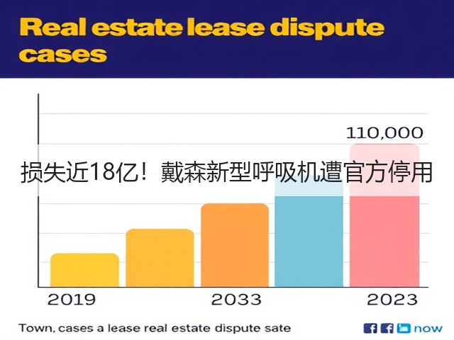 损失近18亿!戴森新型呼吸机遭官方停用(图3) 损失近18亿!戴森新型呼吸机遭官方停用(图3)