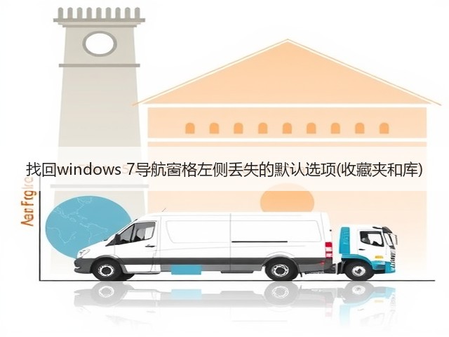 找回windows 7导航窗格左侧丢失的默认选项(收藏夹和库)(图1) 找回windows 7导航窗格左侧丢失的默认选项(收藏夹和库)(图1)