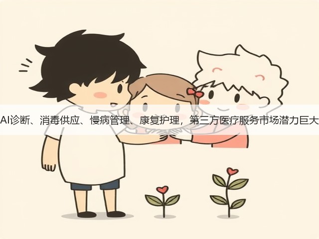 AI诊断、消毒供应、慢病管理、康复护理，第三方医疗服务市场潜力巨大(图1)