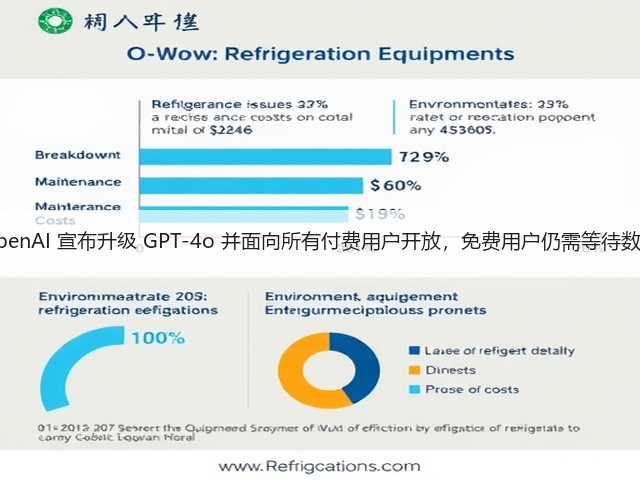 OpenAI 宣布升级 GPT-4o 并面向所有付费用户开放,免费用户仍需等待数周(图2) OpenAI 宣布升级 GPT-4o 并面向所有付费用户开放,免费用户仍需等待数周(图2)