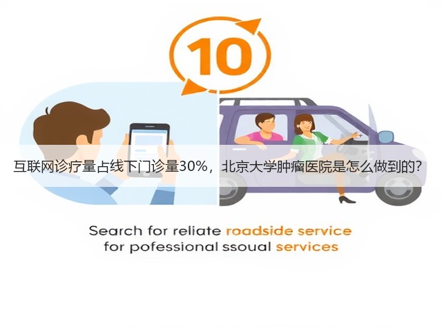 互联网诊疗量占线下门诊量30%,北京大学肿瘤医院是怎么做到的?(图1) 互联网诊疗量占线下门诊量30%,北京大学肿瘤医院是怎么做到的?(图1)