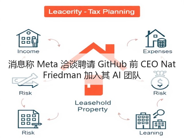 消息称 Meta 洽谈聘请 GitHub 前 CEO Nat Friedman 加入其 AI 团队(图1)