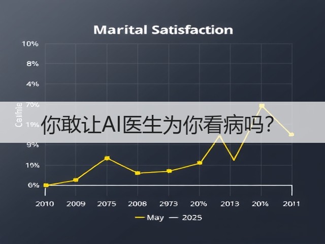 你敢让AI医生为你看病吗?(图3) 你敢让AI医生为你看病吗?(图3)