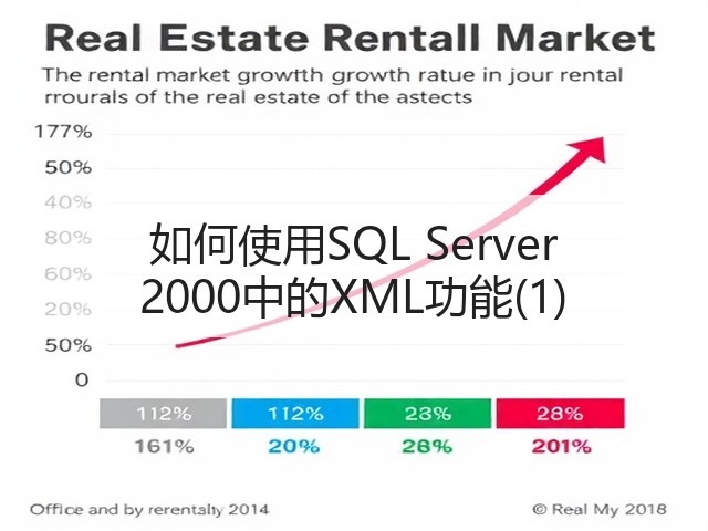 如何使用SQL Server 2000中的XML功能(1)(图3) 如何使用SQL Server 2000中的XML功能(1)(图3)