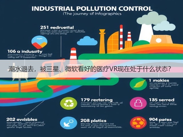 潮水退去,被三星、微软看好的医疗VR现在处于什么状态?(图1) 潮水退去,被三星、微软看好的医疗VR现在处于什么状态?(图1)