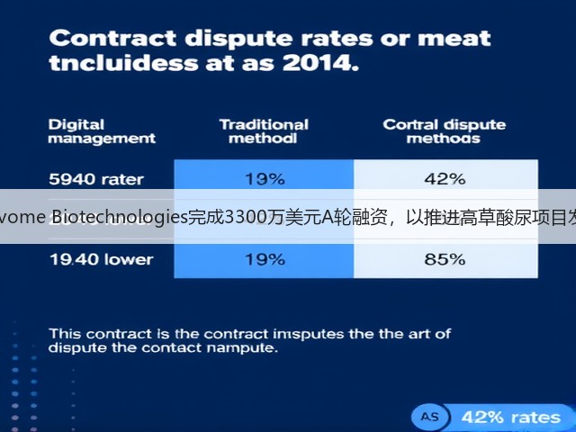 Novome Biotechnologies完成3300万美元A轮融资,以推进高草酸尿项目发展(图2) Novome Biotechnologies完成3300万美元A轮融资,以推进高草酸尿项目发展(图2)