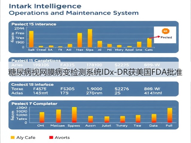 糖尿病视网膜病变检测系统IDx-DR获美国FDA批准(图3) 糖尿病视网膜病变检测系统IDx-DR获美国FDA批准(图3)