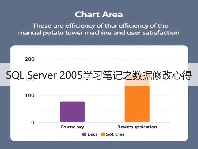 SQL Server 2005学习笔记之数据修改心得(图3) SQL Server 2005学习笔记之数据修改心得(图3)