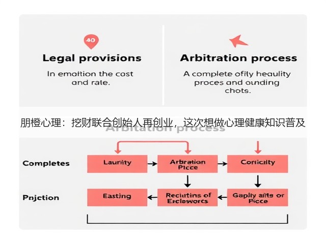 朋橙心理:挖财联合创始人再创业,这次想做心理健康知识普及(图2) 朋橙心理:挖财联合创始人再创业,这次想做心理健康知识普及(图2)