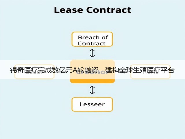 锦奇医疗完成数亿元A轮融资，建构全球生殖医疗平台(图2)