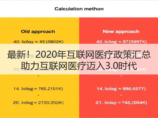 最新!2020年互联网医疗政策汇总 助力互联网医疗迈入3.0时代(图1) 最新!2020年互联网医疗政策汇总 助力互联网医疗迈入3.0时代(图1)