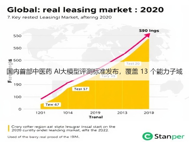 国内首部中医药 AI大模型评测标准发布，覆盖 13 个能力子域(图1)