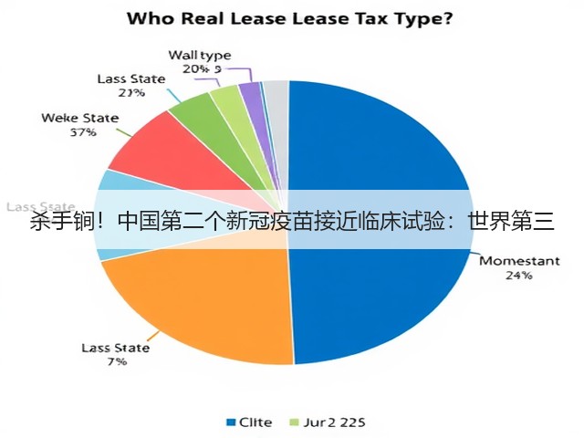 杀手锏！中国第二个新冠疫苗接近临床试验：世界第三(图3)