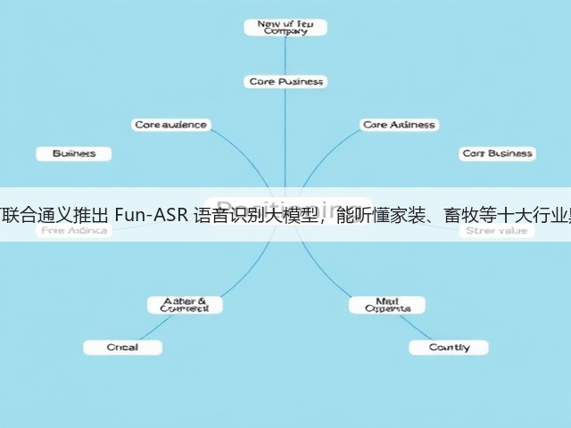钉钉联合通义推出 Fun-ASR 语音识别大模型,能听懂家装、畜牧等十大行业黑话(图3) 钉钉联合通义推出 Fun-ASR 语音识别大模型,能听懂家装、畜牧等十大行业黑话(图3)