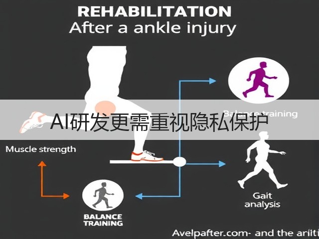 AI研发更需重视隐私保护(图2) AI研发更需重视隐私保护(图2)