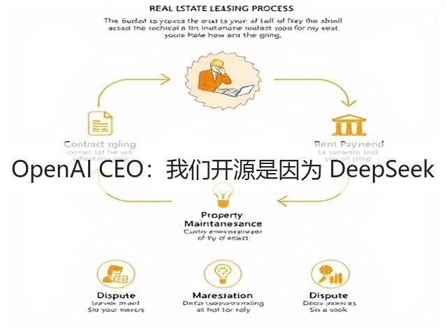 OpenAI CEO:我们开源是因为 DeepSeek(图3) OpenAI CEO:我们开源是因为 DeepSeek(图3)