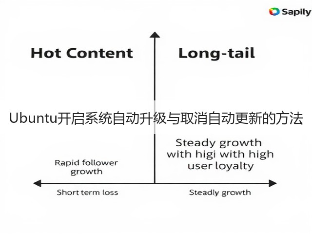 Ubuntu开启系统自动升级与取消自动更新的方法(图1) Ubuntu开启系统自动升级与取消自动更新的方法(图1)
