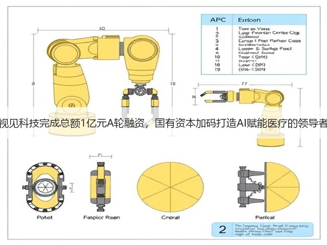 视见科技完成总额1亿元A轮融资,国有资本加码打造AI赋能医疗的领导者(图1) 视见科技完成总额1亿元A轮融资,国有资本加码打造AI赋能医疗的领导者(图1)