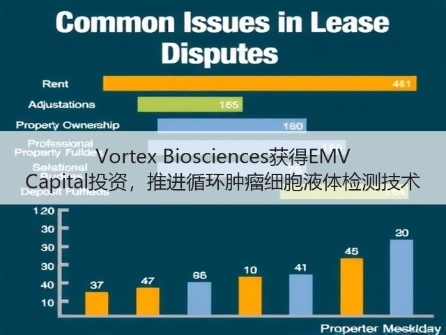 Vortex Biosciences获得EMV Capital投资,推进循环肿瘤细胞液体检测技术(图3) Vortex Biosciences获得EMV Capital投资,推进循环肿瘤细胞液体检测技术(图3)