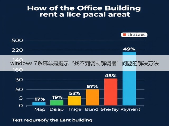 windows 7系统总是提示“找不到调制解调器”问题的解决方法(图1) windows 7系统总是提示“找不到调制解调器”问题的解决方法(图1)