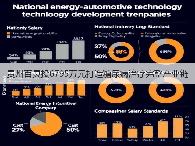 贵州百灵投6795万元打造糖尿病治疗完整产业链(图1) 贵州百灵投6795万元打造糖尿病治疗完整产业链(图1)