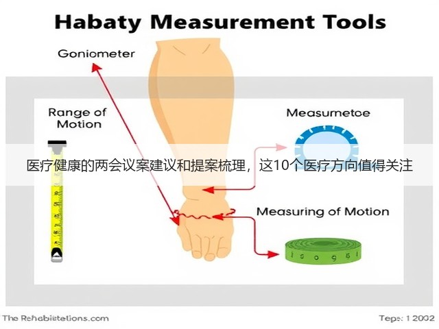 医疗健康的两会议案建议和提案梳理,这10个医疗方向值得关注(图2) 医疗健康的两会议案建议和提案梳理,这10个医疗方向值得关注(图2)
