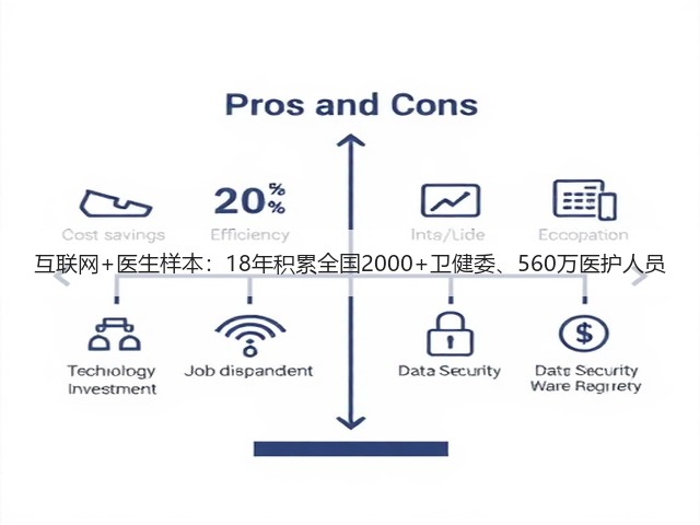 互联网+医生样本:18年积累全国2000+卫健委、560万医护人员(图2) 互联网+医生样本:18年积累全国2000+卫健委、560万医护人员(图2)