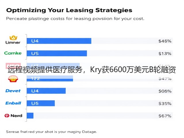 远程视频提供医疗服务,Kry获6600万美元B轮融资(图1) 远程视频提供医疗服务,Kry获6600万美元B轮融资(图1)