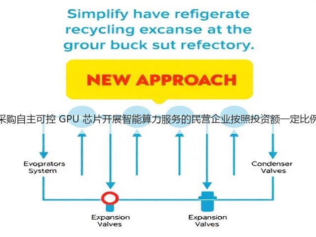 北京：对采购自主可控 GPU 芯片开展智能算力服务的民营企业按照投资额一定比例给予支持(图2)
