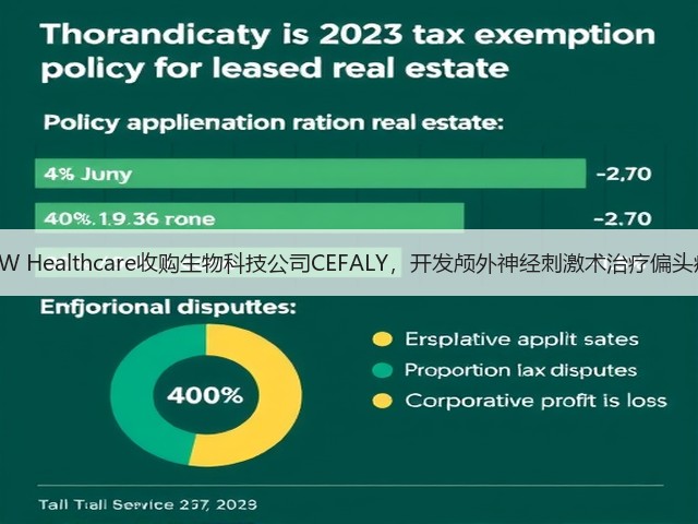 DW Healthcare收购生物科技公司CEFALY,开发颅外神经刺激术治疗偏头痛(图1) DW Healthcare收购生物科技公司CEFALY,开发颅外神经刺激术治疗偏头痛(图1)